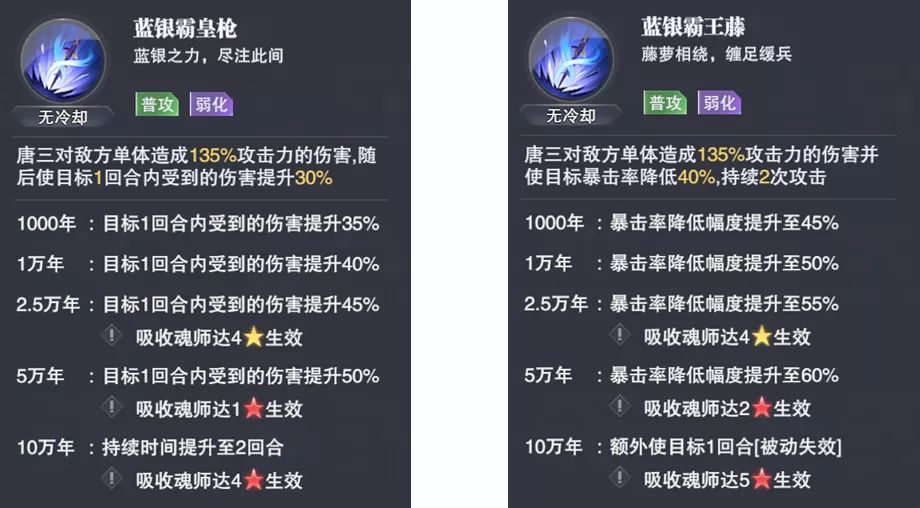 斗罗大陆魂师对决蓝银皇唐三技能强度怎么样