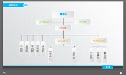 精致彩色微立体风格商业融资计划书PPT模板2