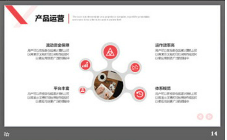 写字楼建筑背景的商业融资计划书PPT模板3