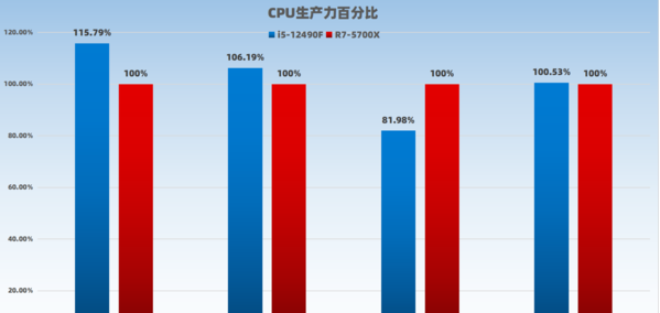 1658800266264323.png image.png