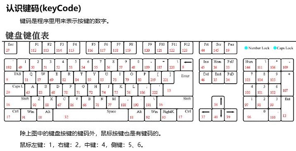 Bongo cat Mver如何修改按键?