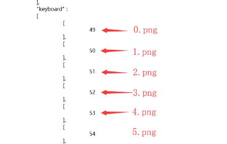 Bongo cat Mver如何修改按键?