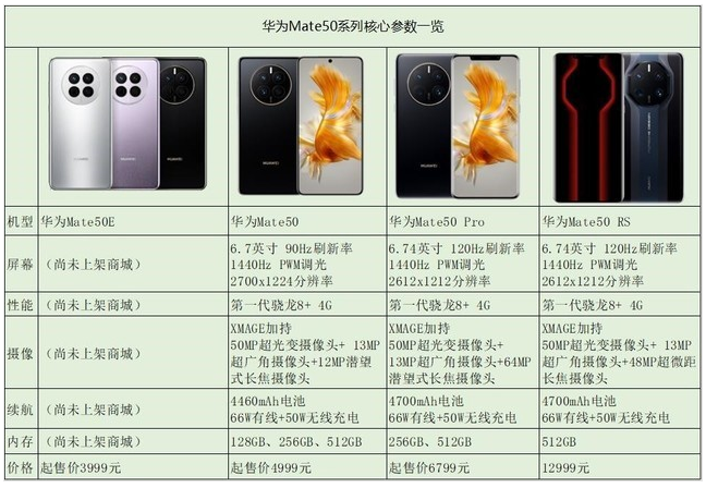 华为mate50跑分是麒麟芯片吗?华为mate50参数配置详细