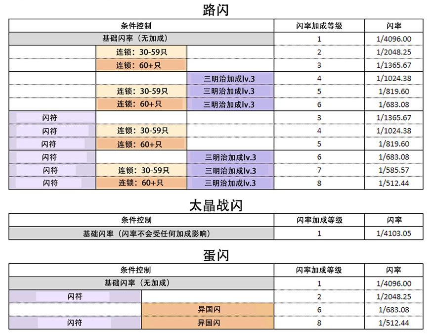 1668997664706976.png image.png