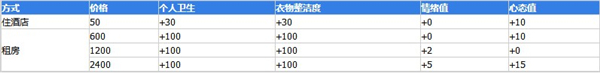 大多数游戏心态值恢复方法一览 大多数游戏心态值恢复方法一览