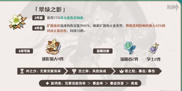 原神琳妮特圣遗物套装与词条搭配 原神琳妮特圣遗物套装与词条搭配