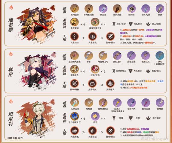 原神琳妮特阵容配队技巧 原神琳妮特阵容配队技巧