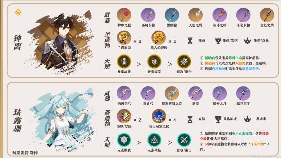 原神琳妮特阵容配队技巧 原神琳妮特阵容配队技巧