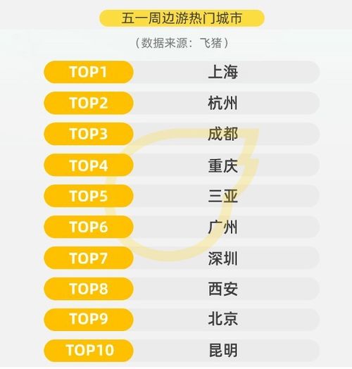 飞猪旅行如何选择座位