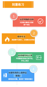 提高学习能力的有效方法