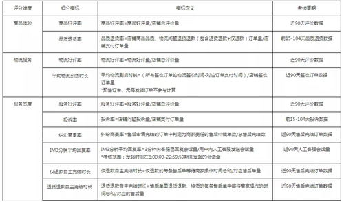 抖音商品退货退款规则详解