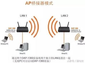 多个路由器整合为一个WiFi
