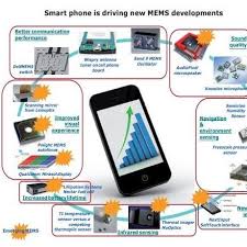 手机传感器的作用有哪些-了解你的手机：传感器如何提升使用体验-探索手机传感器的多功能性与作用