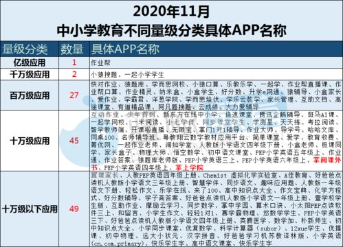 小猿口算如何向老师提问-探索小猿口算中与教师沟通的有效方法