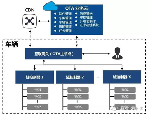 解释OTA是什么-OTA技术含义详解与应用场景探讨
