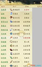 寻道大千仙域商途怎么玩