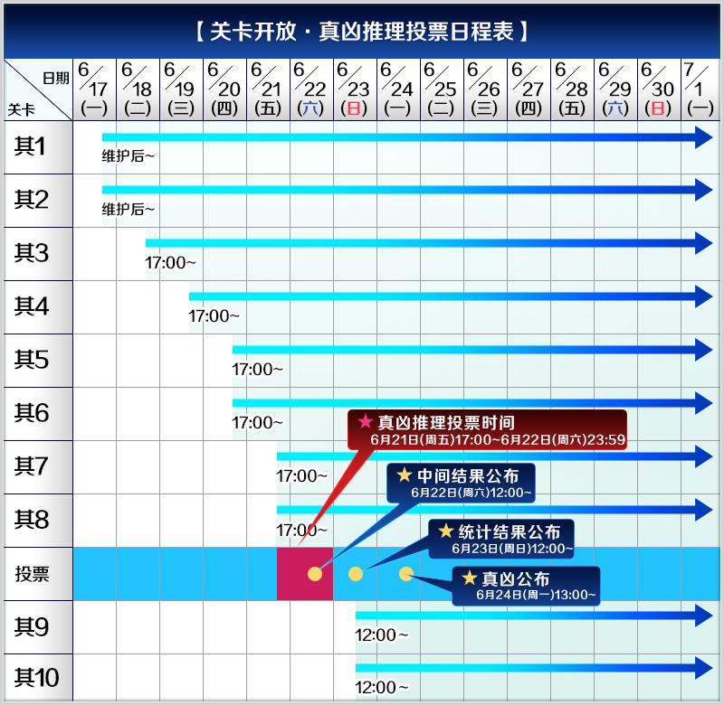FGO虚月馆杀人事件国服活动怎么样? 国服活动玩法详细介绍