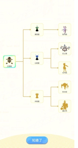 1561274708622711.png 一起来捉妖许愿星觉醒路线怎么样?许愿星觉醒妖灵推荐