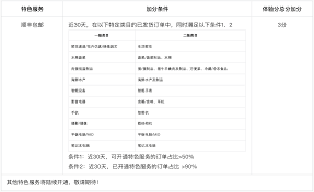 抖音体验分怎么查看