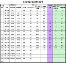 抖音粉丝如何提升亲密度