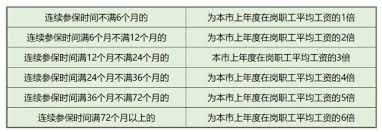 医保断缴三个月有啥影响