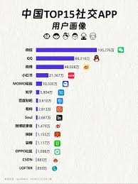 好玩的聊天交友软件前十名推荐