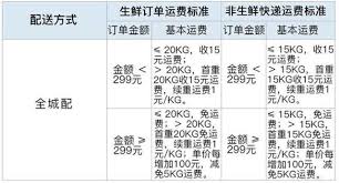 山姆极速达免运费要多少钱