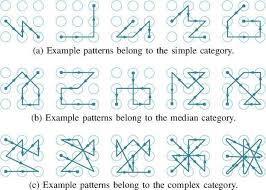 图案密码锁有哪些种类及图片大全