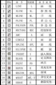 CAD快捷键命令大全