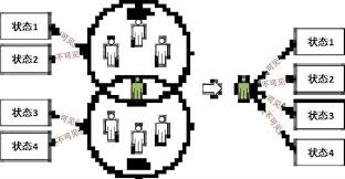 微信朋友圈有哪些标签