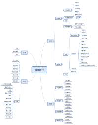 嘀嗒出行怎么切换乘客模式