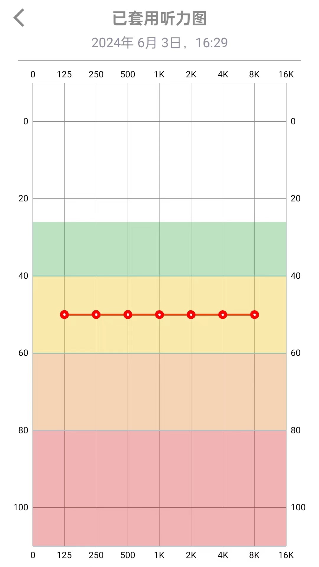 TINX町石助听器ios版