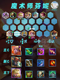 三冠冕芬妮阵容如何搭配