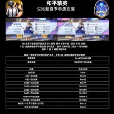 和平精英s36赛季何时开启