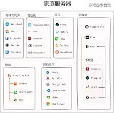 Home: 归处运行需要什么配置