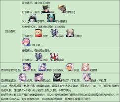 伊瑟重构兵祸怎么通关