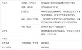 如何打造神马搜索App纯净搜索环境