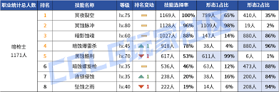 DNF2026暗枪时装属性怎么选