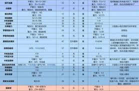 艾尔登法环黑夜君临祷告与魔法蓄力是什么