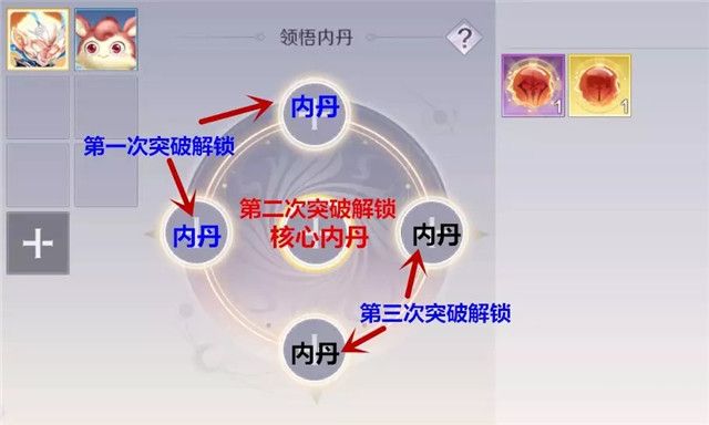 完美世界手游精灵内丹有什么用?精灵内丹玩法攻略详解