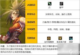 DNF2026女街霸技能数据是怎样的