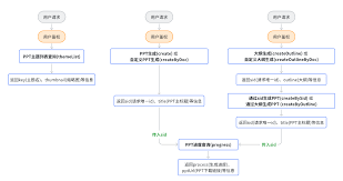 如何生成ppt链接
