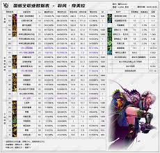 DNF狄瑞吉版本元素怎么加点