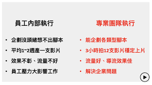 抖音怎么做短视频脚本