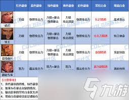 DNF2026驱魔时装属性怎么选