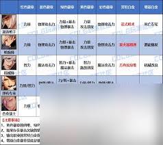 DNF2026男机械VP技能怎么选