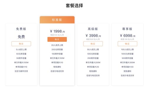 GitHub仓库容量上限是多少