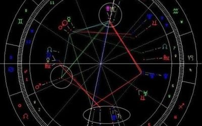 准了app如何看星盘里的婚神星