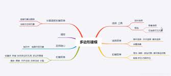 C4D多边形画笔工具怎么建模不规则模型