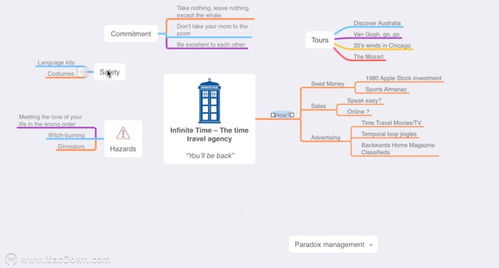 Mindhive思维导图手机版如何更换白板背景颜色